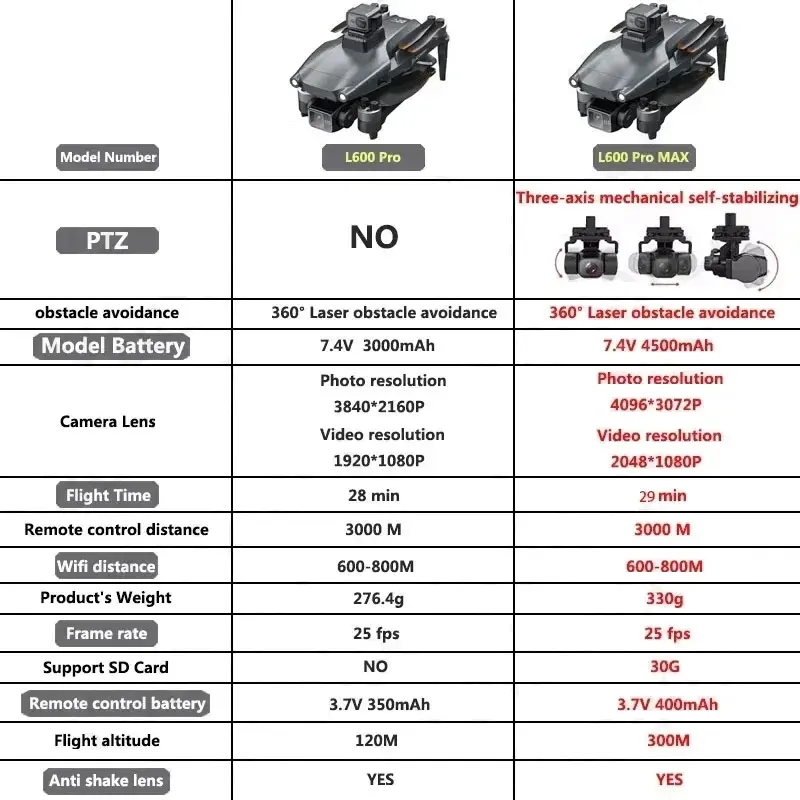 L600 PRO MAX GPS Дрон Професси – обзор и цена Drone Photogrammetry